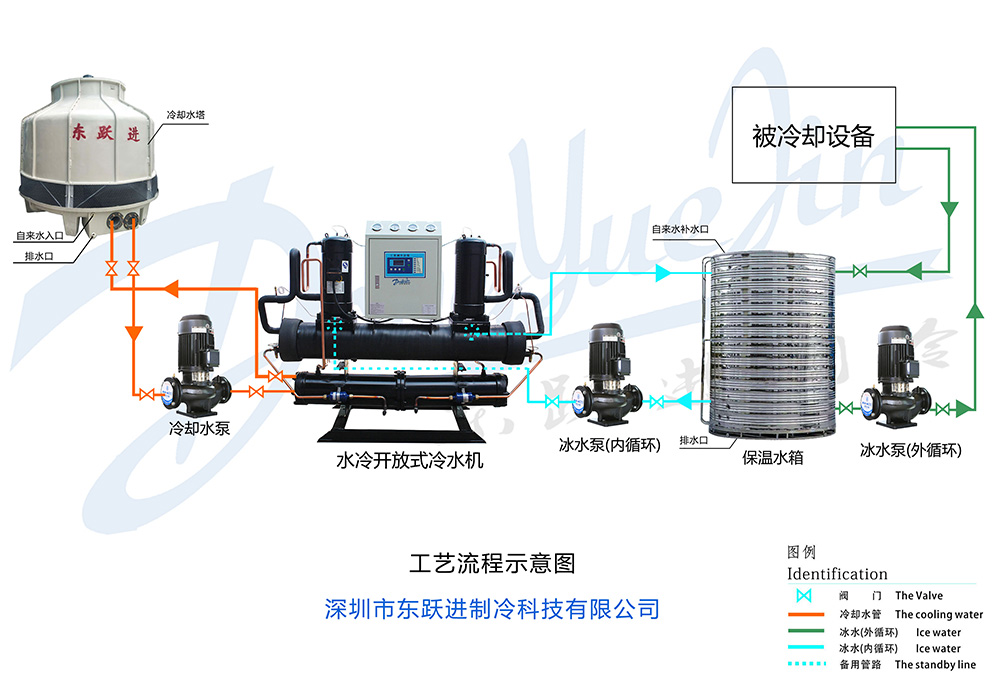 開放式冷水機工作原理
